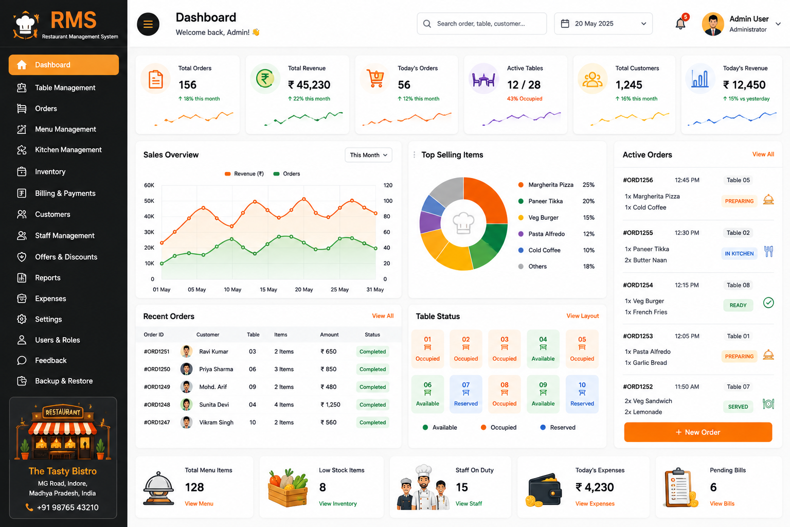 RMS – Restaurant Management System