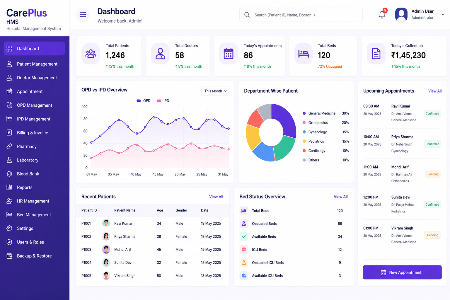 Hospital/Hotel Management System